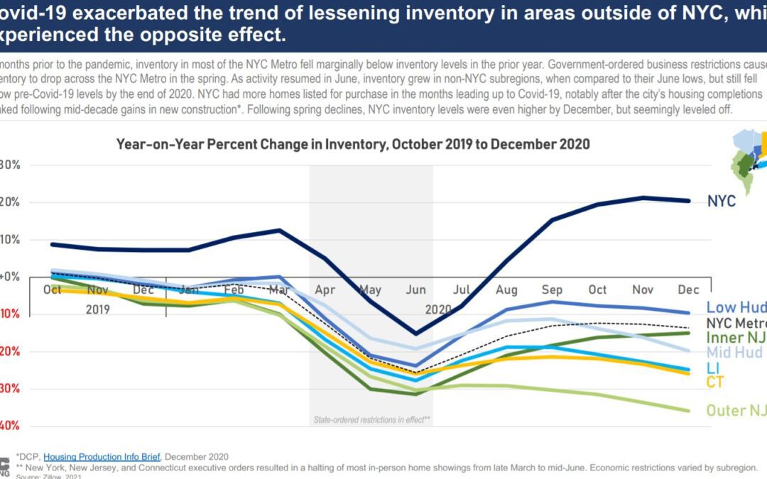 Charted: Pandemic Gives Boost to City’s Housing Supply