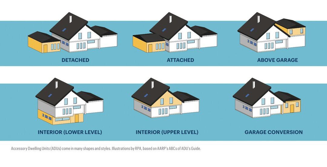 Is It Too Late to Bring the Roof Down on Hochul’s Accessory Dwelling Units (ADUs) Plan?